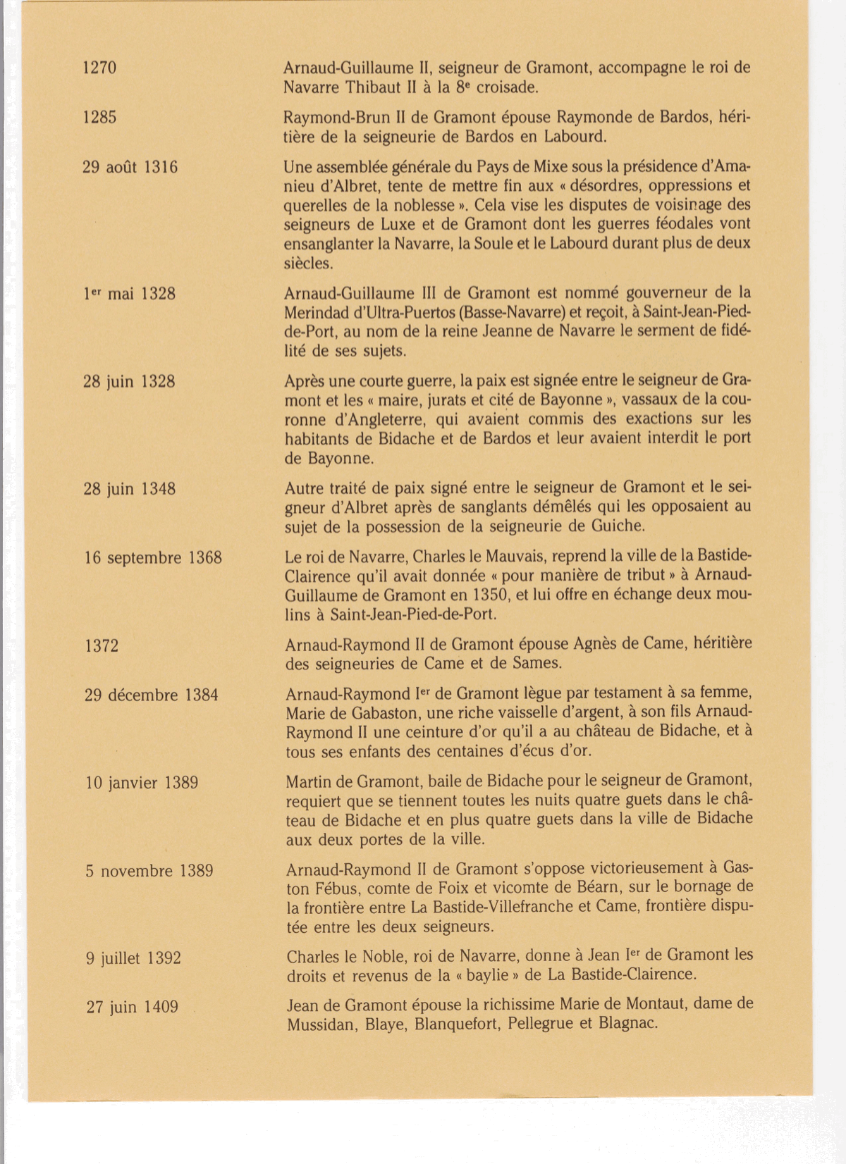 BIDACHEmedieval2site